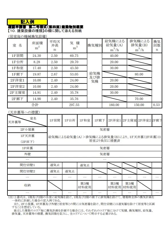 換気計算が建築確認申請に必要な理由｜申請の流れまで解説